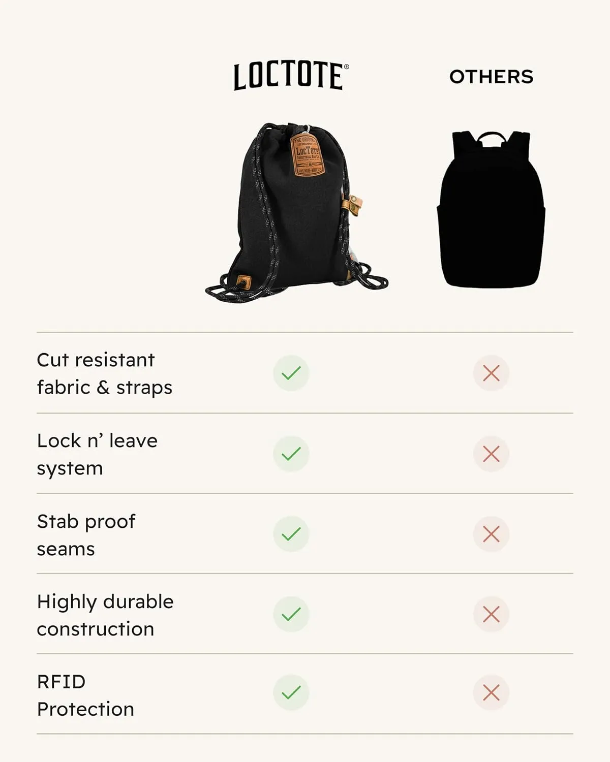 Flak Sack  - Anti Theft Backpack | Cut-Resistant Bag with Double Steel Locking Strap and Lock | Mens and Womens Travel Backpack | Safe Travel Bag | Anti-theft Purse | RFID Blocking