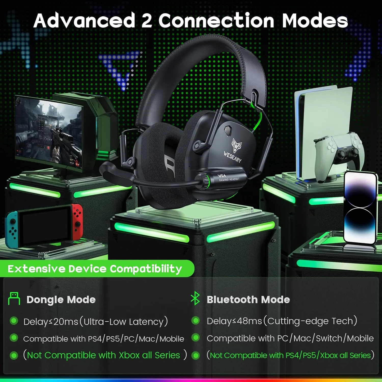 WESEARY Wireless Gaming Headset for PC, Mac, Switch, Mobile, 3D Stereo Gaming Headphones 2.4GHz Mode Compatible with PS5, PS4, Ultra-Low Latency, Crystal-Clear ENC Mic, Soft Earmuffs